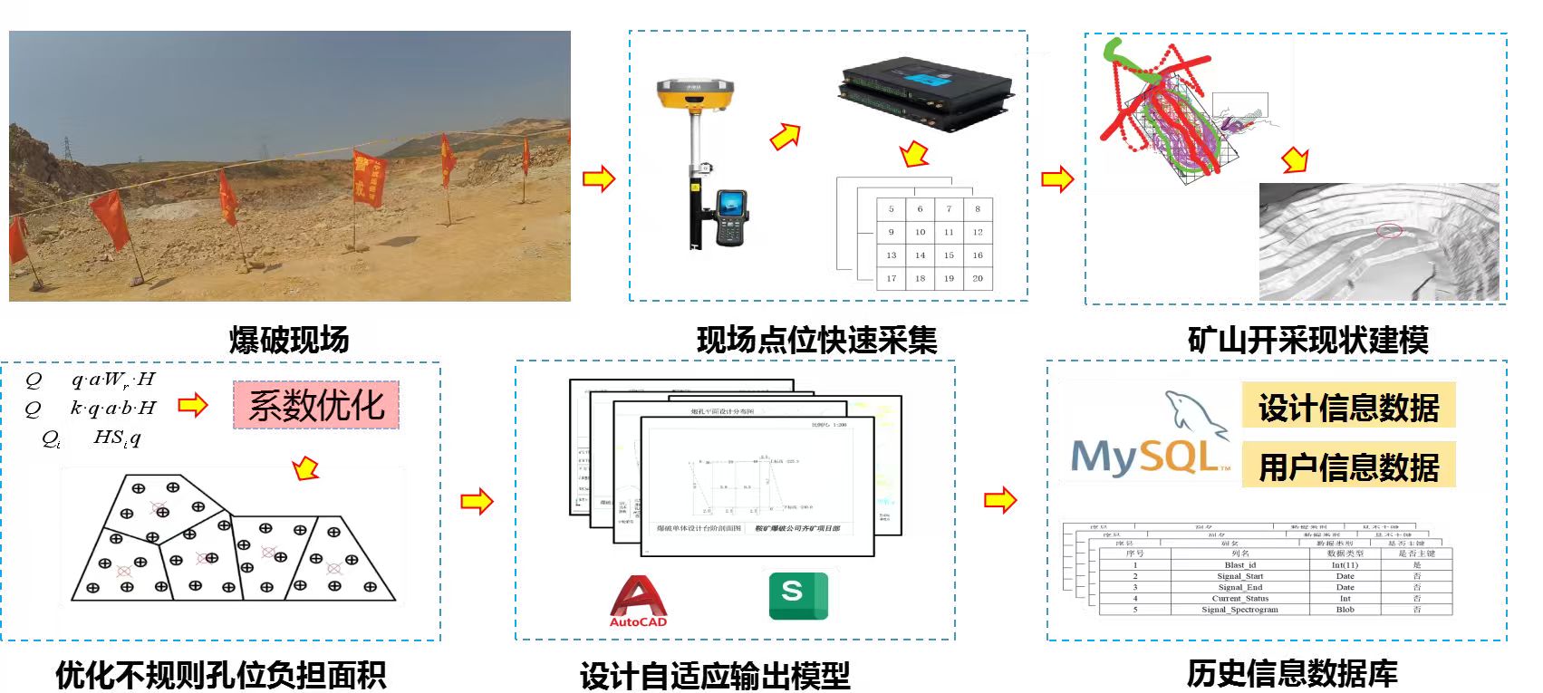 喜报!鞍矿爆破“露天矿山智能爆破关键技术研究与应用”项目成功入选“中国好技术”项目库
